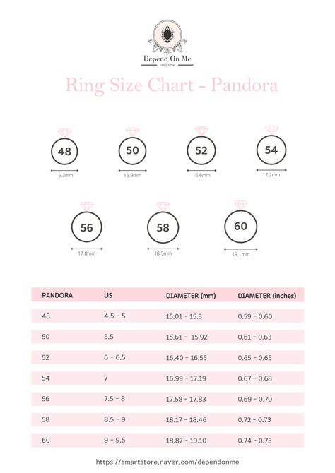 smallest size pandora ring